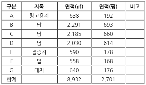 경남함양군백전면시골집논밭토지땅매매물.png